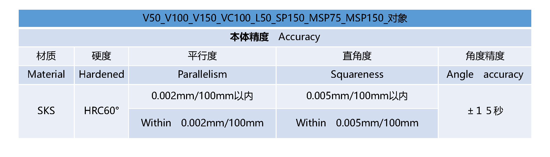 V50_V100_V150_VC100_L50_SP150_MSP150_精度表- 中文.png