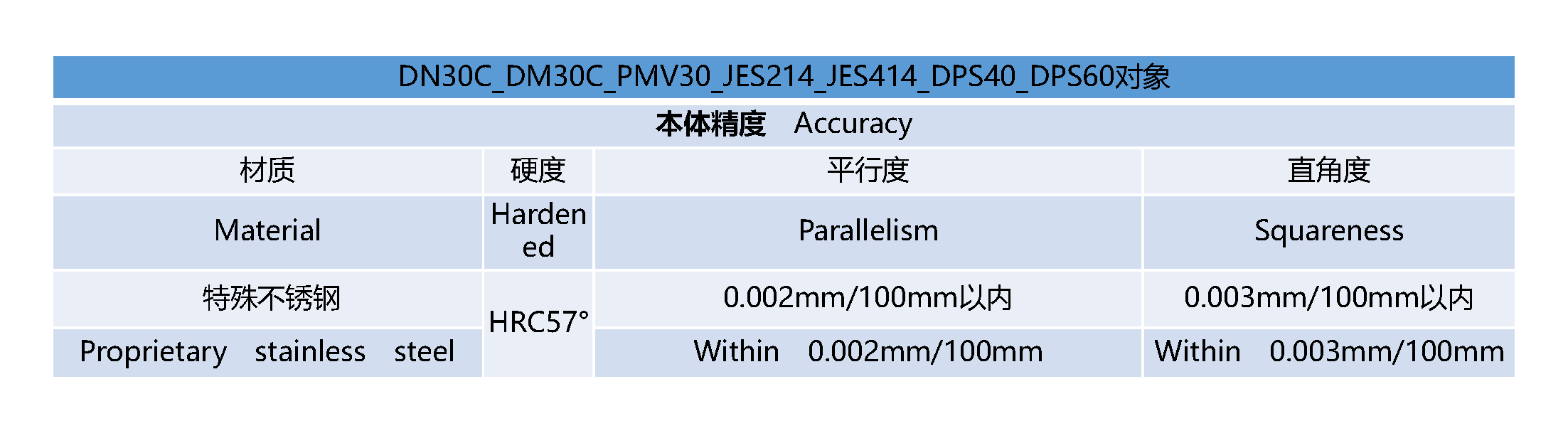 DN30C_DM30C_PMV30_JES214_JES414_DPS40_DPS60_精度表- 中文.png
