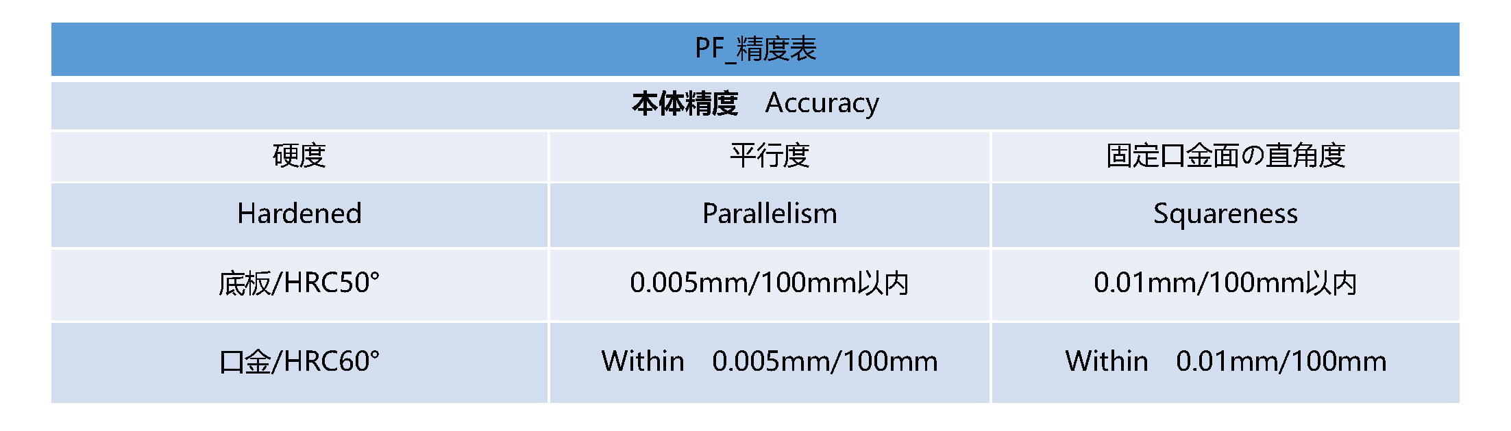 PF_精度表 - 中文.png