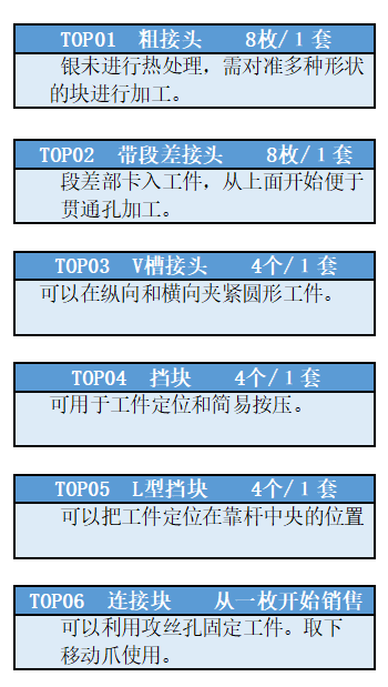 オプション_データーベース -中文.png