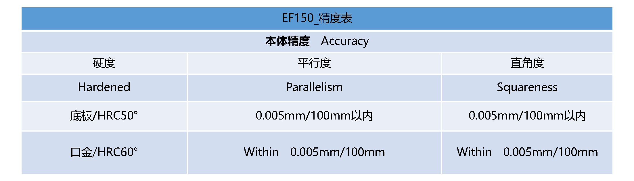 EF150_精度表- 中文.png