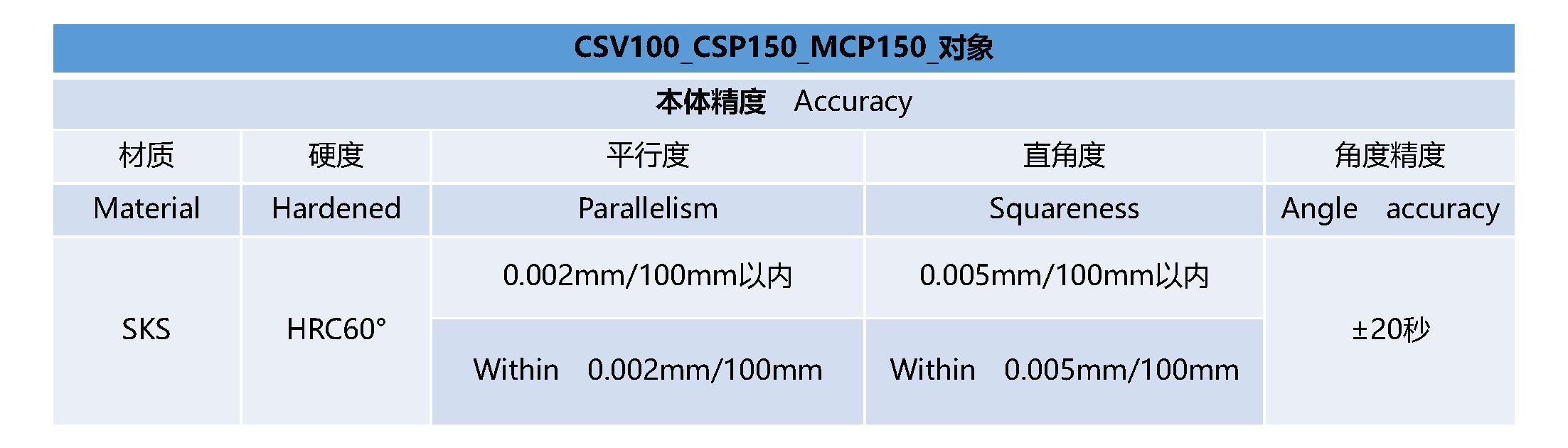 CSV100_CSP150_MCP150__精度表- 中文.png