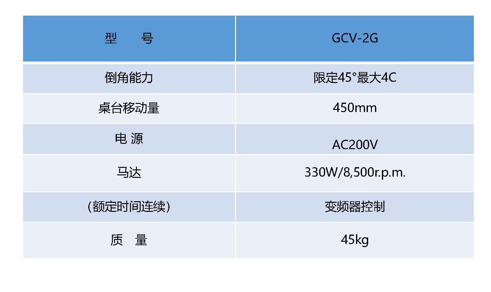GCV-2G_仕様表 - 中文.png