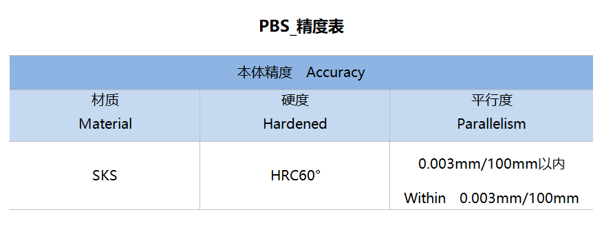 PBS_精度表 - 中文.png