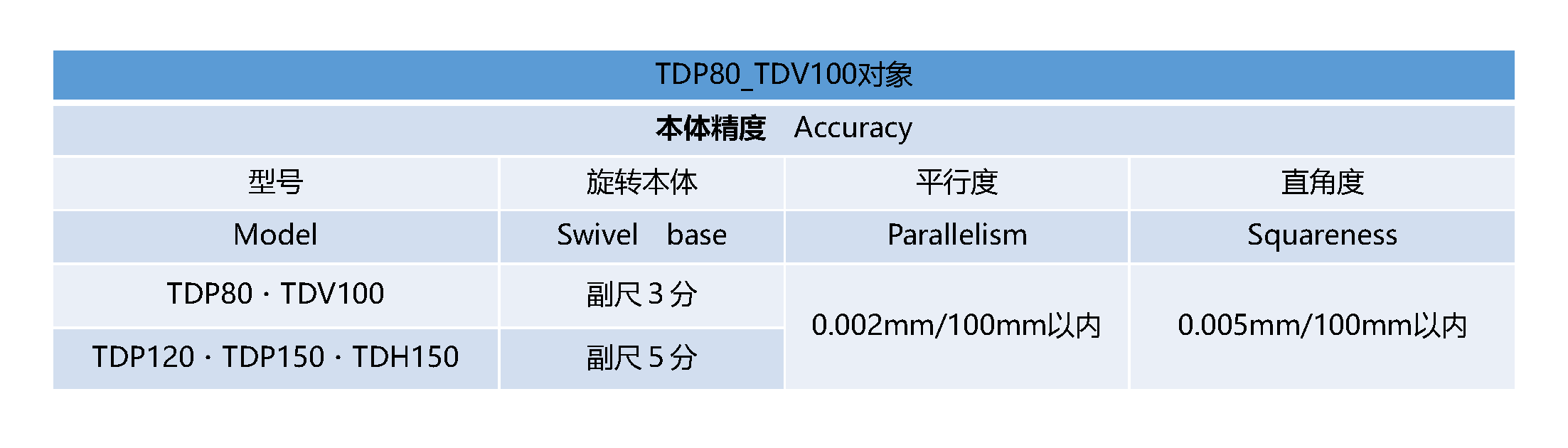 TDP80_TDP120_TDV100_TDP150_TDH150_精度表 - 中文.png