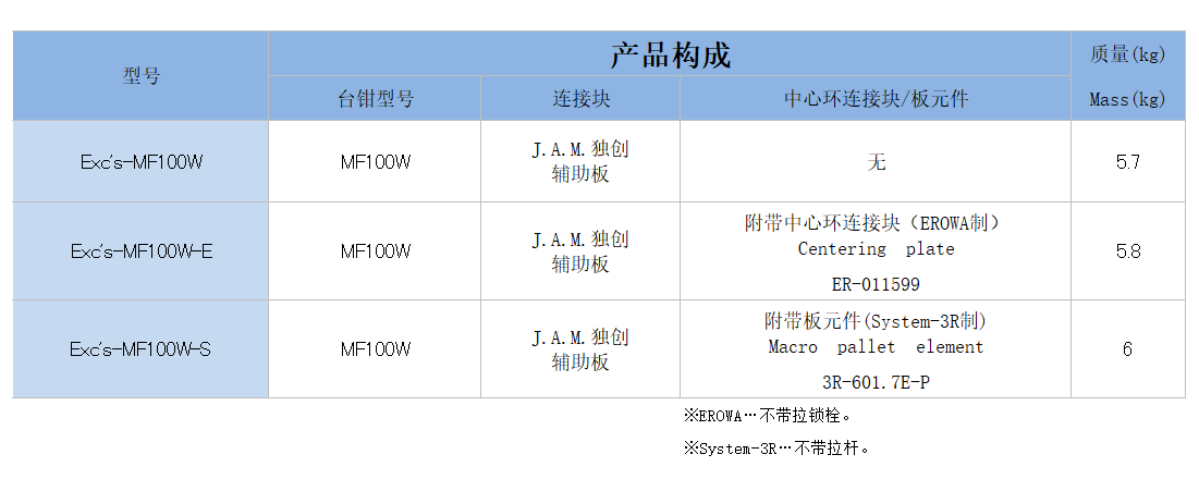EXCS_MF100W_仕様- 中文.png