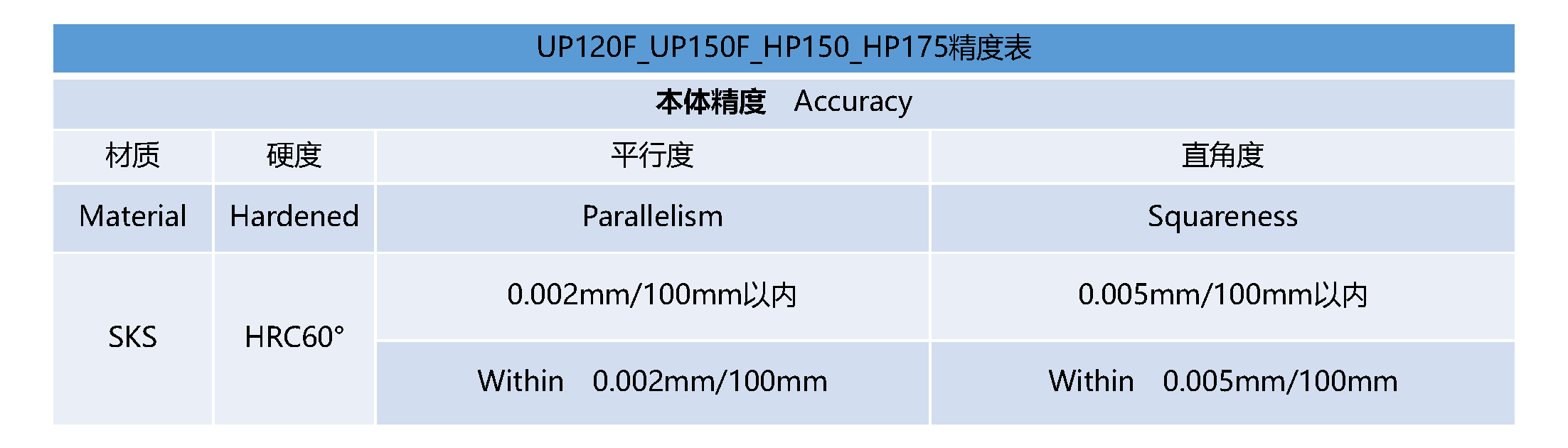 UP120F_UP150F_HP150_HP175_精度表- 中文.png