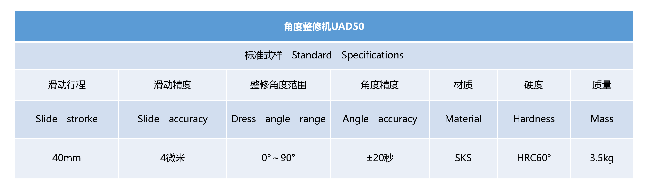 UAD50_精度表 - 中文.png