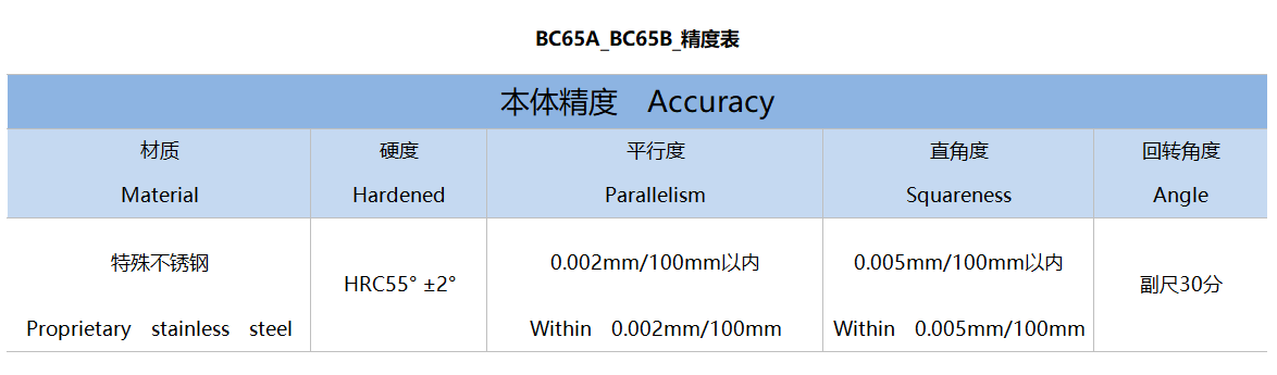 BC65A_BC65B_精度表 - 中文版.png