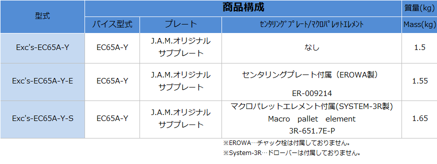 Exc's-EC65A-Y_構成.png