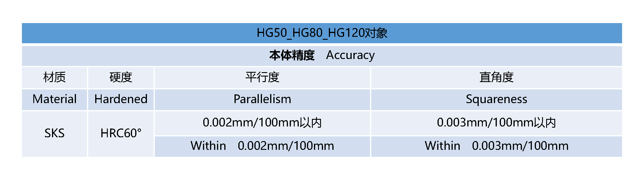 HG50_HG80_HG120_精度表- 中文.png