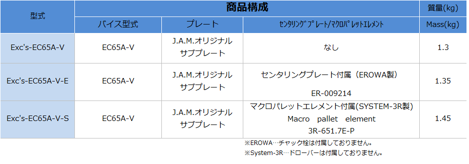 Exc's-EC65A-V_構成.png