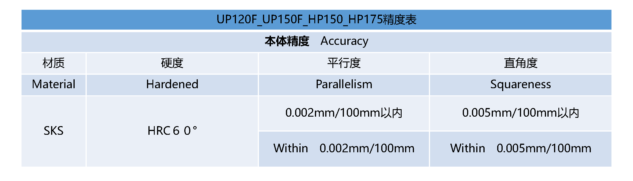 UP120F_UP150F_HP150_HP175_精度表 - 中文.png