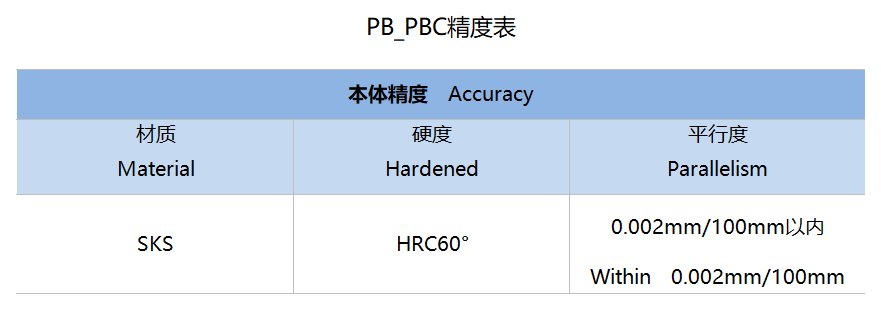 PB_PBC_精度表 - 中文.png