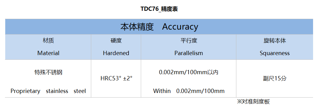TDC76_精度表精度表 - 中文版.png