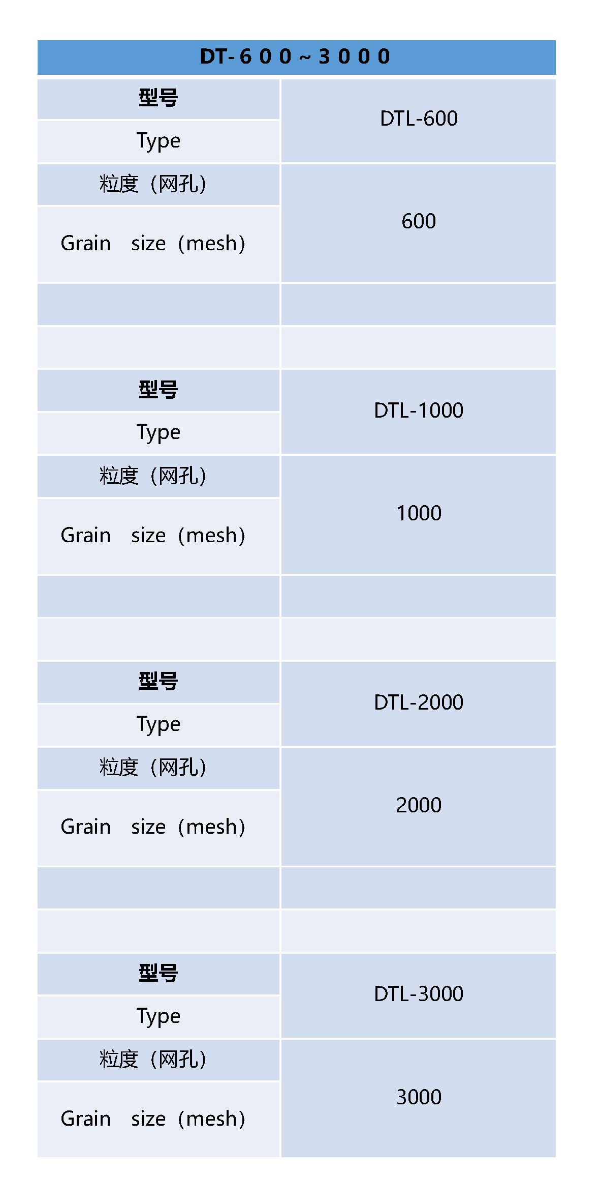 DTL-600_1000_2000_3000_スペック表 - 中文.png