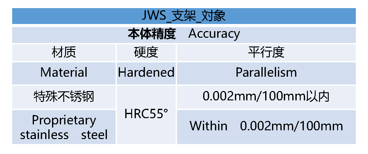 JWSブリッジ_精度表 - 中文.png