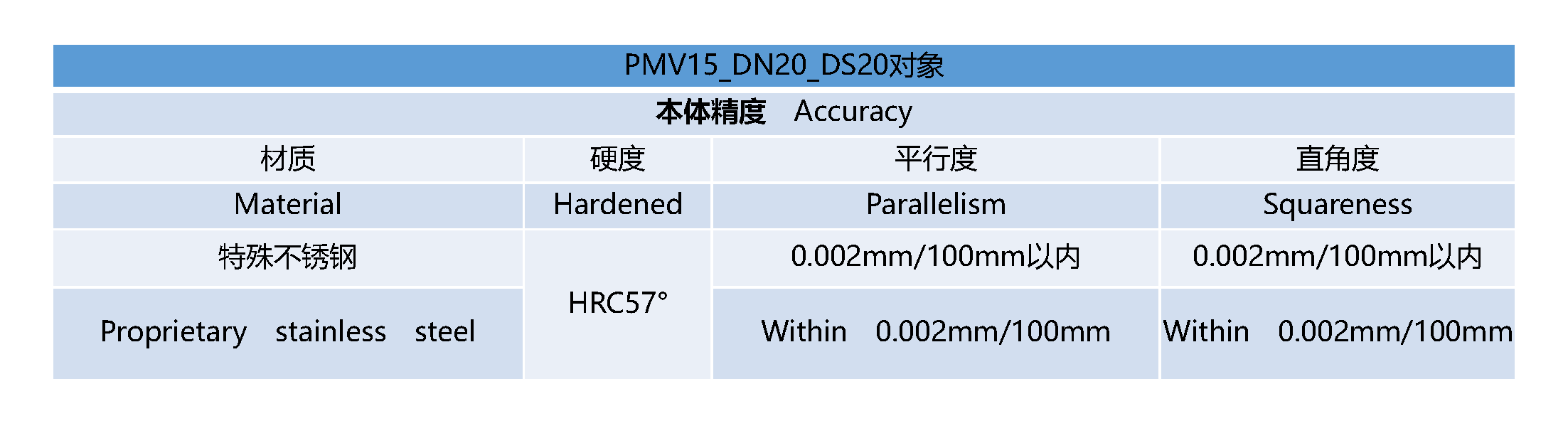 PMV15_DN20_DS20_精度表- 中文.png
